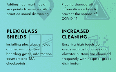 FLY Safe, FLY Smart Traveler Information